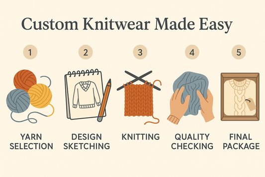 Custom Knitwear Made Easy: A Step-by-Step Guide