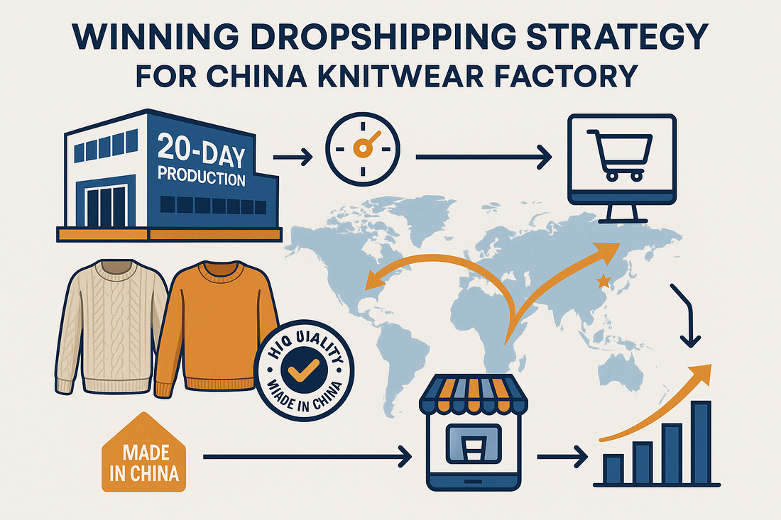 Winning Dropshipping Strategy: China Knitwear Factory with 20-Day Production